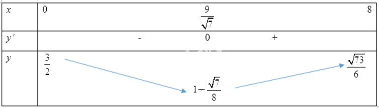 Giải mục 2 trang 36, 37, 38 SGK Toán 12 tập 1 - Kết nối tri thức 2
