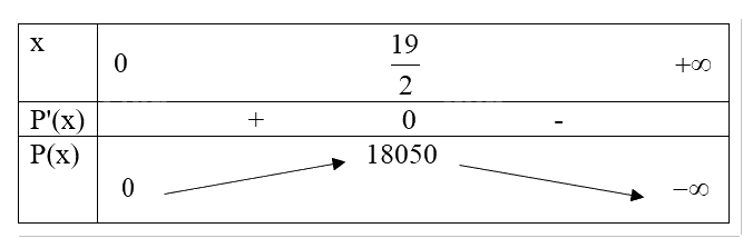 Giải mục 2 trang 36, 37, 38 SGK Toán 12 tập 1 - Kết nối tri thức 3