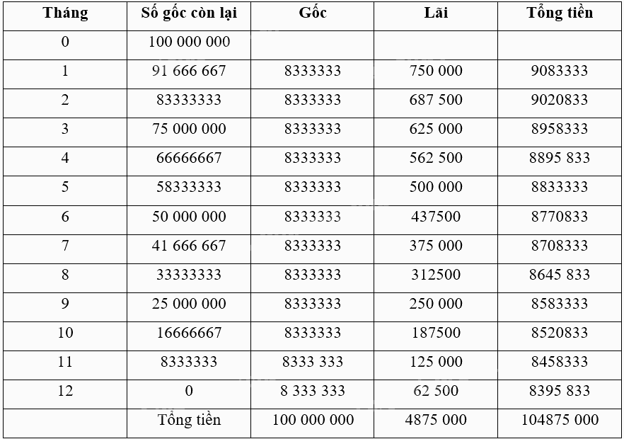 Giải mục 2 trang 36, 37 Chuyên đề học tập Toán 12 - Chân trời sáng tạo 0 1