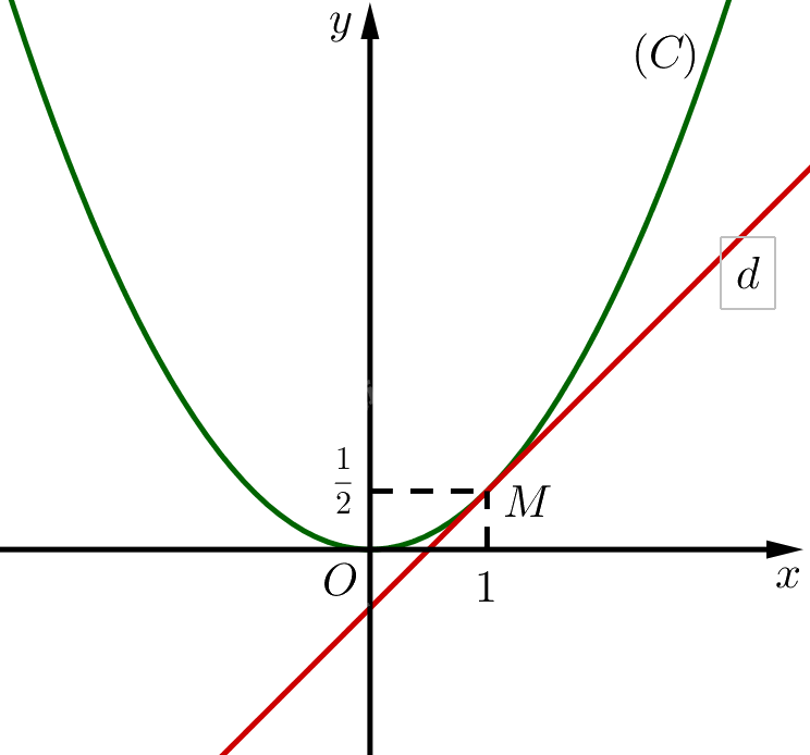 Giải mục 2 trang 39, 40 SGK Toán 11 tập 2 - Chân trời sáng tạo 1