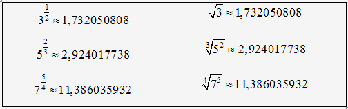 Giải mục 2 trang 4, 5 SGK Toán 11 tập 2 - Cùng khám phá 2