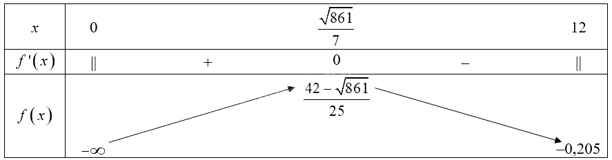 Giải mục 2 trang 41, 42, 43, 44, 45 Chuyên đề học tập Toán 12 - Chân trời sáng tạo 1