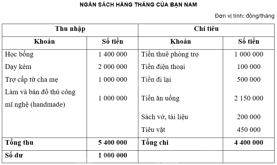 Giải mục 2 trang 41, 42, 43, 44, 45 Chuyên đề học tập Toán 12 - Chân trời sáng tạo 4 2