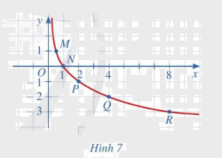 Giải mục 2 trang 43, 44 SGK Toán 11 tập 2 - Cánh Diều 2