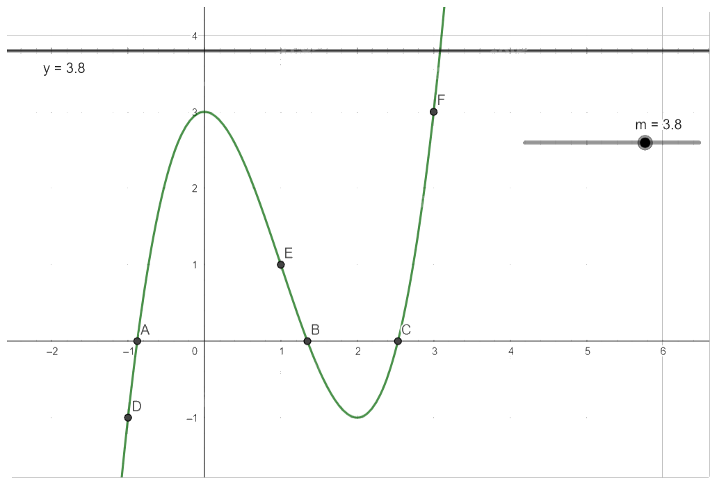 Giải mục 2 trang 44 SGK Toán 12 tập 1 - Cùng khám phá 4