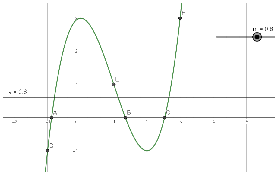 Giải mục 2 trang 44 SGK Toán 12 tập 1 - Cùng khám phá 6