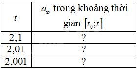 Giải mục 2 trang 46, 47 SGK Toán 11 tập 2 - Cùng khám phá 1