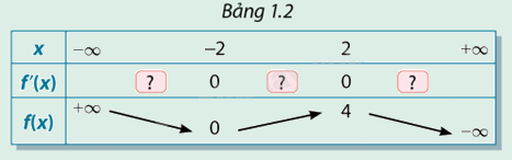 Giải mục 2 trang 5,6,7 SGK Toán 12 tập 1 - Cùng khám phá 2 2