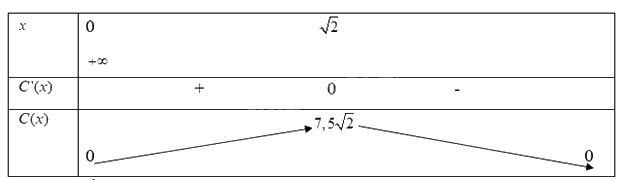 Giải mục 2 trang 5,6,7 SGK Toán 12 tập 1 - Cùng khám phá 5 1