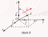 Giải mục 2 trang 53, 54, 55 SGK Toán 12 tập 1 - Chân trời sáng tạo 4