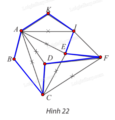 Giải mục 2 trang 54, 55, 56, 57, 58 Chuyên đề học tập Toán 11 - Chân trời sáng tạo 2 2