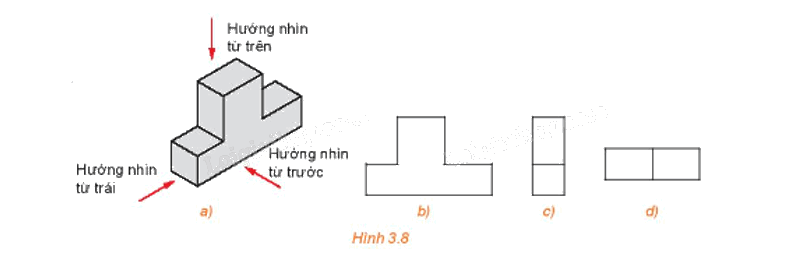 Giải mục 2 trang 54, 55, 56 Chuyên đề học tập Toán 11 - Kết nối tri thức 1 1