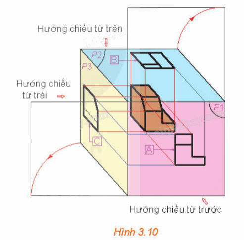 Giải mục 2 trang 54, 55, 56 Chuyên đề học tập Toán 11 - Kết nối tri thức 4 1