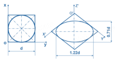 Giải mục 2 trang 57, 58, 59, 60 Chuyên đề học tập Toán 11 - Cánh diều 5