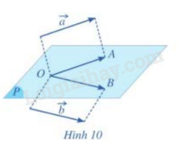 Giải mục 2 trang 58,59,60 SGK Toán 12 tập 1 - Cánh diều 4 1