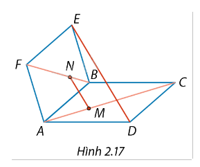 Giải mục 2 trang 58, 59, 60 SGK Toán 12 tập 1 - Cùng khám phá 4