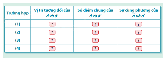 Giải mục 2 trang 59, 60, 61, 62, 63 SGK Toán 12 tập 2 - Cùng khám phá 0 3