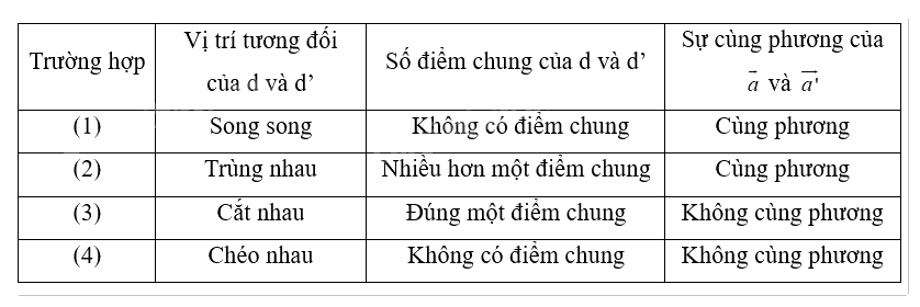 Giải mục 2 trang 59, 60, 61, 62, 63 SGK Toán 12 tập 2 - Cùng khám phá 0 4