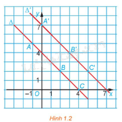 Giải mục 2 trang 6, 7, 8 Chuyên đề học tập Toán 11 - Kết nối tri thức 0 1