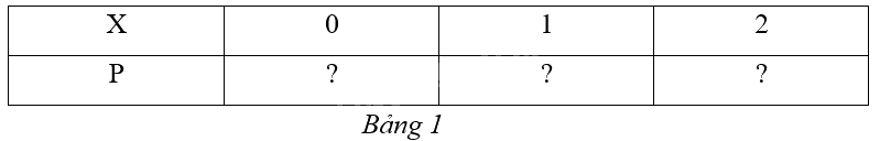 Giải mục 2 trang 6 Chuyên đề học tập Toán 12 - Cánh diều 0 1
