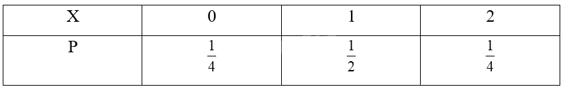 Giải mục 2 trang 6 Chuyên đề học tập Toán 12 - Cánh diều 2