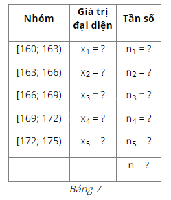 Giải mục 2 trang 6 SGK Toán 11 tập 2 - Cánh Diều 2