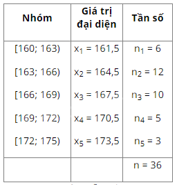 Giải mục 2 trang 6 SGK Toán 11 tập 2 - Cánh Diều 3