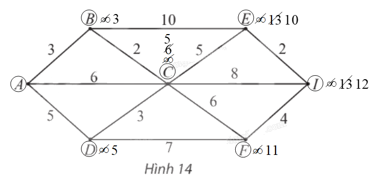 Giải mục 2 trang 61, 62, 63, 64, 65 Chuyên đề học tập Toán 11 - Chân trời sáng tạo 1 2