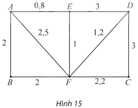 Giải mục 2 trang 61, 62, 63, 64, 65 Chuyên đề học tập Toán 11 - Chân trời sáng tạo 2 1