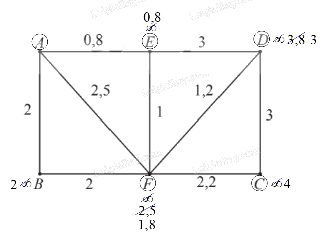 Giải mục 2 trang 61, 62, 63, 64, 65 Chuyên đề học tập Toán 11 - Chân trời sáng tạo 2 2