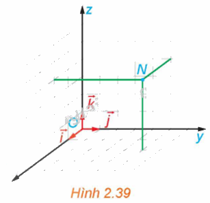 Giải mục 2 trang 61, 62, 63 SGK Toán 12 tập 1 - Kết nối tri thức 2