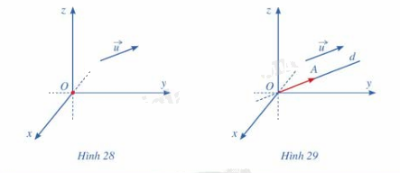 Giải mục 2 trang 68,69,70 SGK Toán 12 tập 1 - Cánh diều 1 1