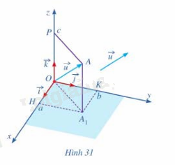 Giải mục 2 trang 68,69,70 SGK Toán 12 tập 1 - Cánh diều 2 1