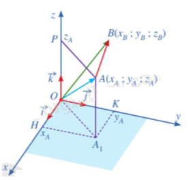 Giải mục 2 trang 68,69,70 SGK Toán 12 tập 1 - Cánh diều 4