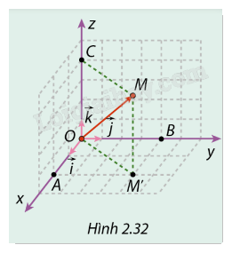 Giải mục 2 trang 68, 69, 70 SGK Toán 12 tập 1 - Cùng khám phá 1