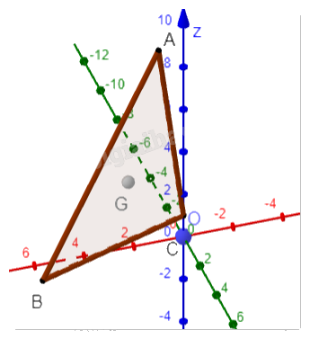 Giải mục 2 trang 68, 69, 70 SGK Toán 12 tập 1 - Cùng khám phá 1 1