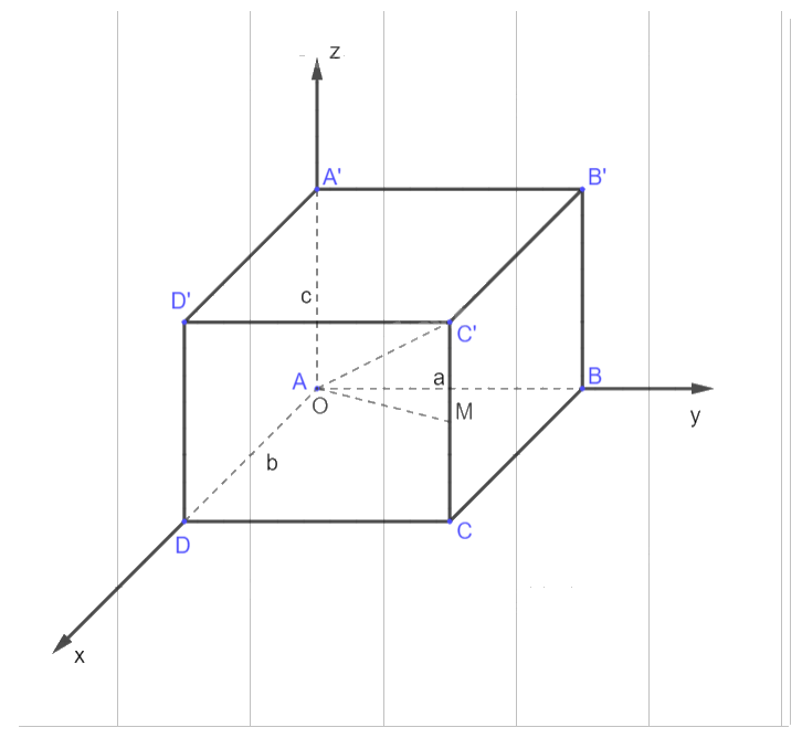 Giải mục 2 trang 68, 69, 70 SGK Toán 12 tập 1 - Cùng khám phá 3