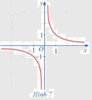 Giải mục 2 trang 69, 70 SGK Toán 11 tập 1 - Cánh Diều 1