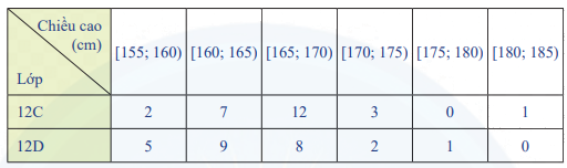 Giải mục 2 trang 70, 71, 72 SGK Toán 12 tập 1 - Chân trời sáng tạo 4