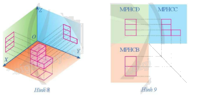 Giải mục 2 trang 71, 72 Chuyên đề học tập Toán 11 - Cánh diều 3