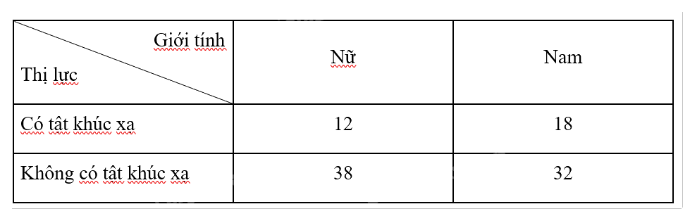 Giải mục 2 trang 77, 78, 79 SGK Toán 12 tập 2 - Chân trời sáng tạo 0 1