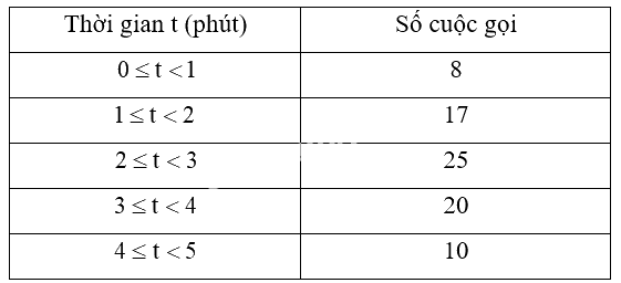 Giải mục 2 trang 77, 78 SGK Toán 12 tập 1 - Kết nối tri thức 1