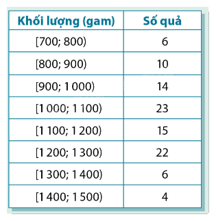 Giải mục 2 trang 89, 90, 91, 92, 93 SGK Toán 12 tập 1 - Cùng khám phá 0 1