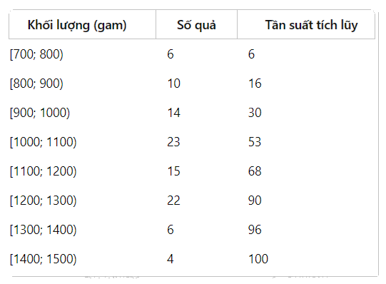 Giải mục 2 trang 89, 90, 91, 92, 93 SGK Toán 12 tập 1 - Cùng khám phá 0 2