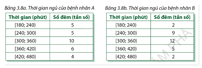 Giải mục 2 trang 89, 90, 91, 92, 93 SGK Toán 12 tập 1 - Cùng khám phá 1 1