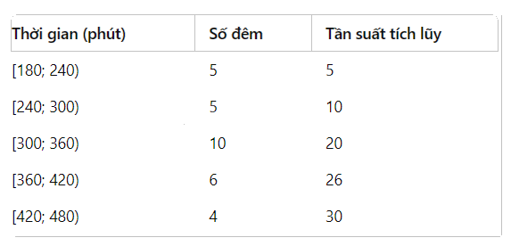 Giải mục 2 trang 89, 90, 91, 92, 93 SGK Toán 12 tập 1 - Cùng khám phá 1 2