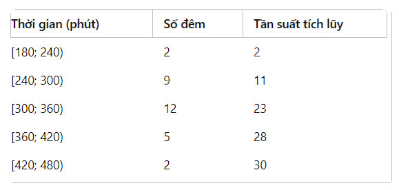 Giải mục 2 trang 89, 90, 91, 92, 93 SGK Toán 12 tập 1 - Cùng khám phá 1 3