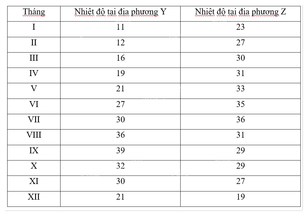 Giải mục 2 trang 89, 90, 91, 92, 93 SGK Toán 12 tập 1 - Cùng khám phá 2 2