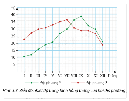 Giải mục 2 trang 89, 90, 91, 92, 93 SGK Toán 12 tập 1 - Cùng khám phá 6