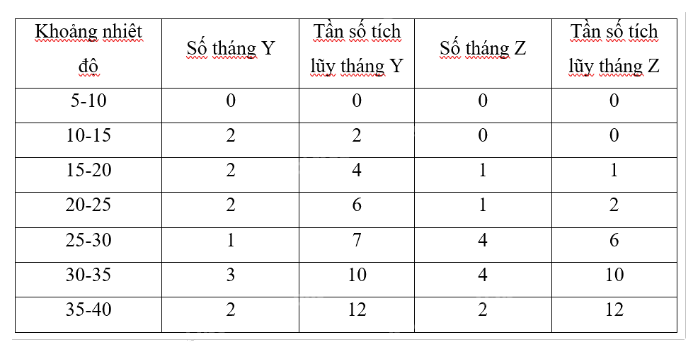 Giải mục 2 trang 89, 90, 91, 92, 93 SGK Toán 12 tập 1 - Cùng khám phá 8